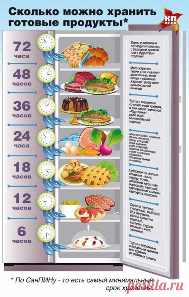 Важные правила хранения готовых продуктов
