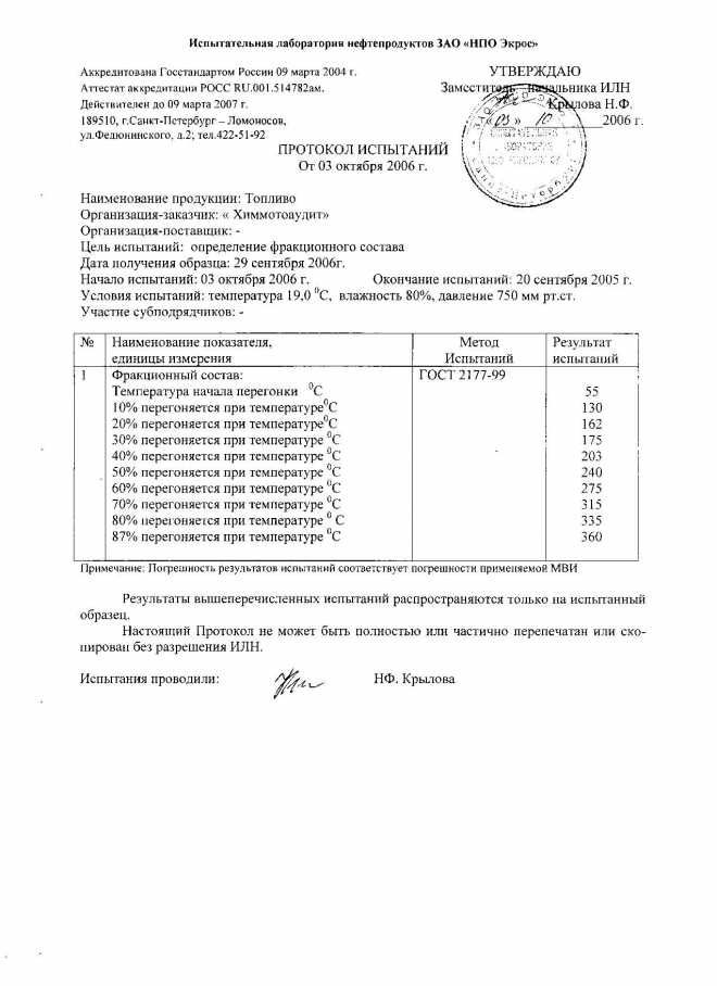 Вот фракционный состав пиролизного топлива из шин при разгонке получаем:  бензин (40... 200 °С); лигроин (110... 230 °С); керосин (140... 300 °С); газойль (230... 330 °С) и соляр (280... 350 °С).