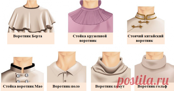 Классификация воротников Большое множество фасонов отработано десятками лет для выполнения определенных функций: защита от ветра и непогоды, изящество общих форм, законченность стиля. Горловина будет выглядеть более элегантно…