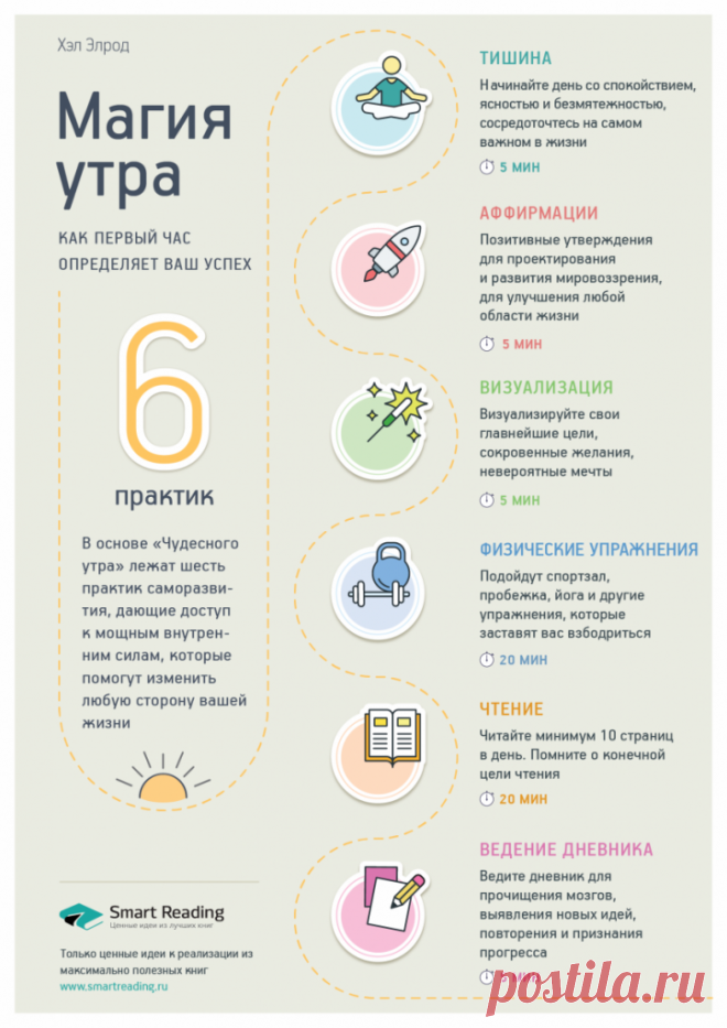 Магия утра. Как первый час дня определяет ваш успех | Чек листы Саммари книги