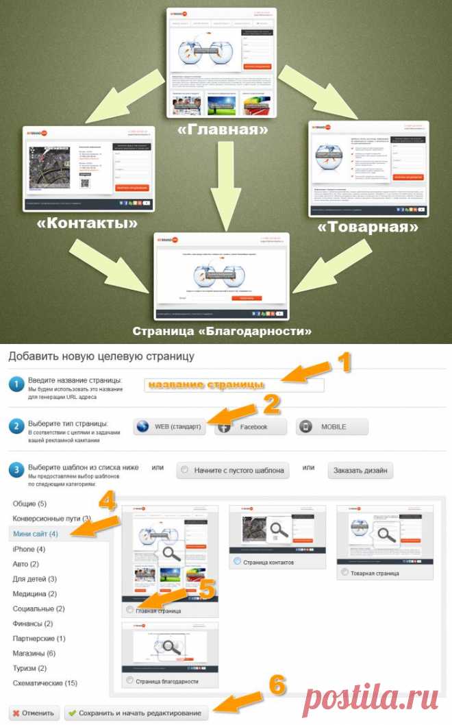 Мини-сайты – еще одна возможность генерации лидов и увеличения продаж в системе LPgenerator!
Мини-сайт – это ресурс, который состоит из нескольких веб-страниц, соединенных общим графическим дизайном и логической связью. Мини-сайт обладает обычными элементами веб-сайта: у него есть верхнее меню, страница контактов, товарные страницы.