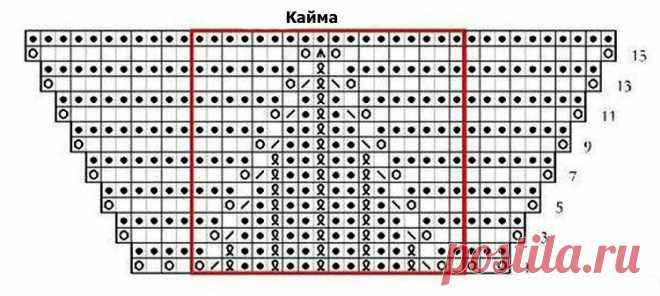 Показываем вязание модели ШАЛЕЙ и БАКТУСОВ спицами + схемы узоров с условными обозначениями и подборкой пряжи для вязания. МК Шаль и бактус | Магазин пряжи и товаров для вязания Pryazha.su | Дзен