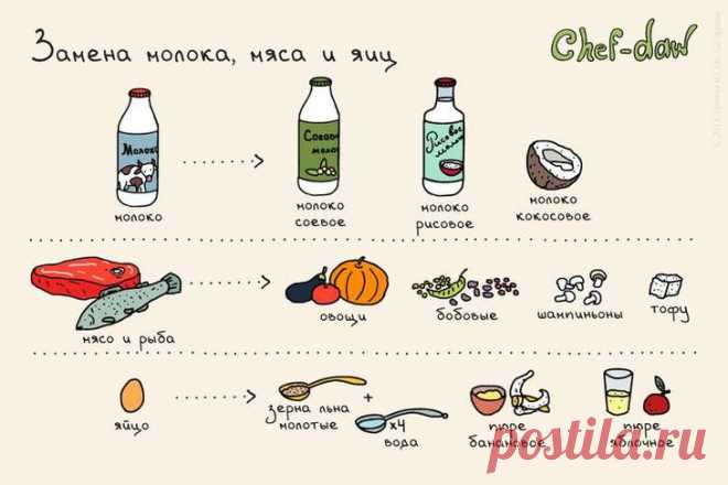 Отличные рецепты простых блюд и кулинарные советы в картинках Нет никакой разницы, начинающий вы кулинар или наученная опытом хозяйка, вы всё равно не сможете держать все рецепте в голове, да и порой, найдя подходящий рецепт блюда, не всегда понятно в какой посл...