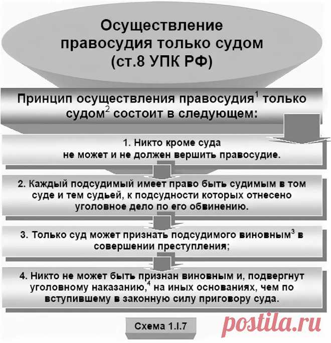 О практике упк рф