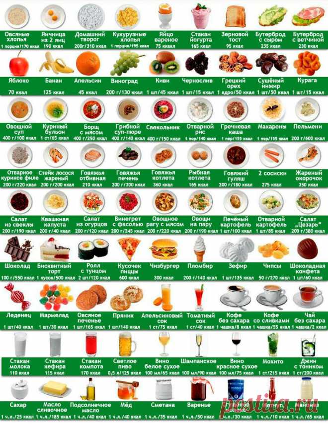 таблица калорийности продуктов для похудения готовых блюд