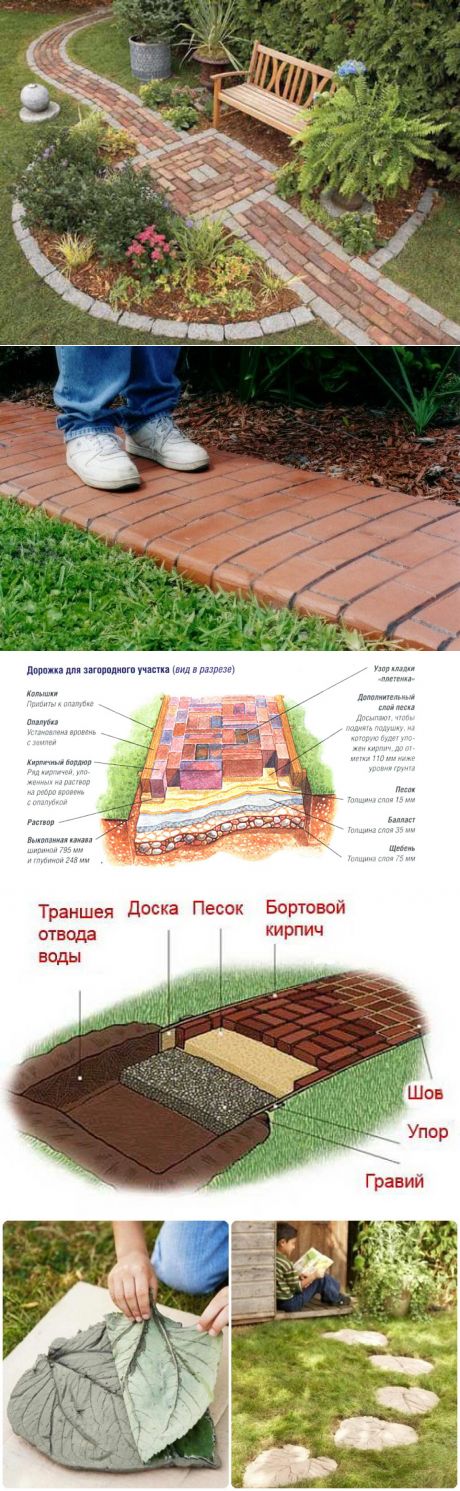 ширина садовой дорожки. оптимальная ширина дорожки. устройство бетонной дорожки чертеж. оптимальная ширина дорожек на даче. кирпич для поребрика садовых дорожек.