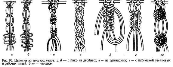 Макраме витая цепочка схема плетения