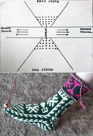 Носки спайка. Туркменские тапочки джурабы. Туркменские вязаные носки джурабы. Лезгинские джурабы схемы. Вязание джурабов для начинающих.
