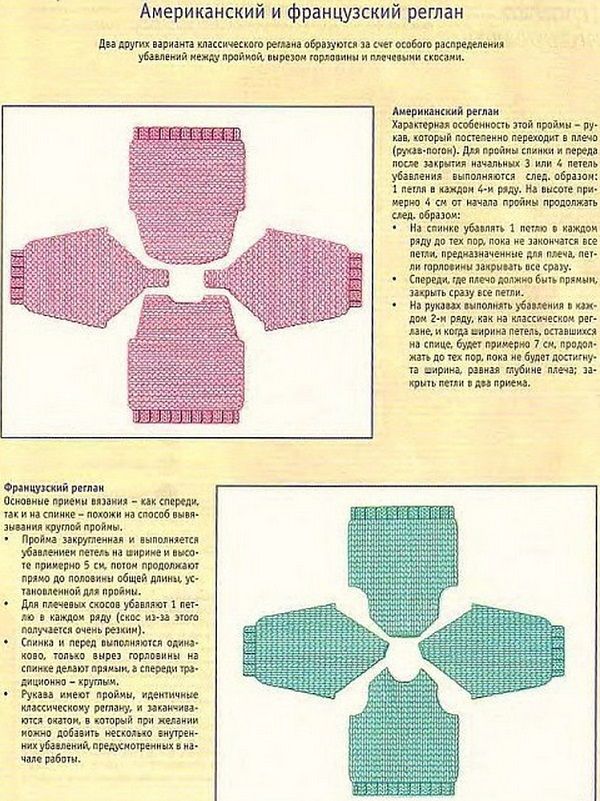 Реглан спицами снизу убавление схема