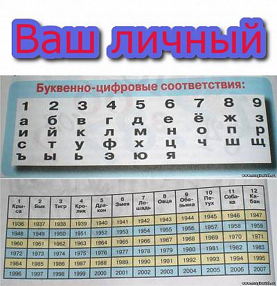 Таблица число имени нумерология. Буквенно цифровые соответствия. Таблица буквенно цифровых соответствий. Буквы в цифрах таблица. Нумерология таблица соответствия букв и цифр.