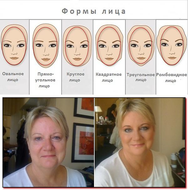 Как узнать лицо