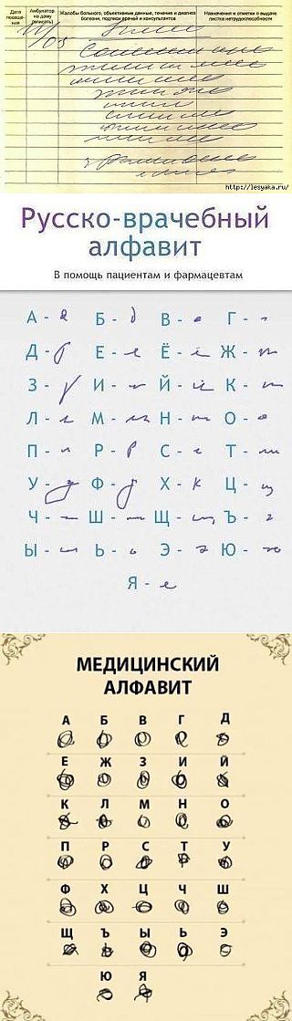 Медицинский алфавит. Русско врачебный алфавит. Алфавит врачебного почерка. Почерк врачей алфавит. Русско врачебный алфавит в помощь пациентам.