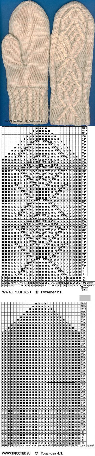 Косы для варежек спицами схемы и описание. Схемы вязания кос спицами для варежек. Рукавицы с косами спицами схемы и описание. Вязаные варежки с косами спицами со схемами и описанием. Схема вязания варежек спицами с косами.