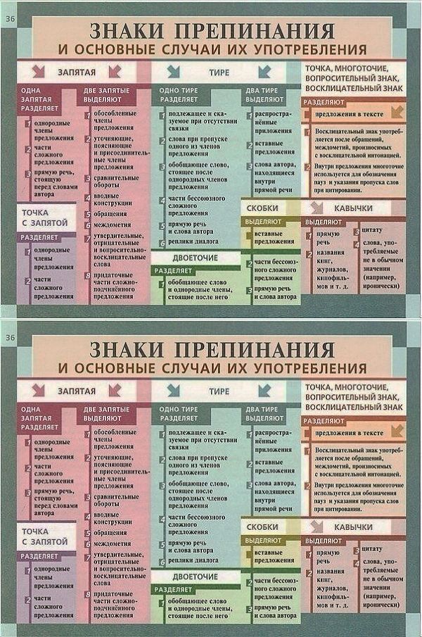 Где надо ставить знаки препинания. Русский язык. Знаки препинания. Знаки препинаняи яв русском языке. Знаки препинания в русскомя ызке. Правила пунктуации русского языка.