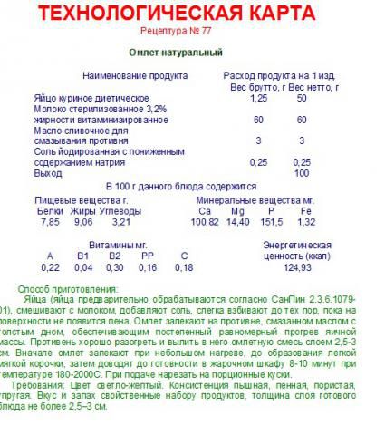 Омлет с сыром технологическая карта для школы