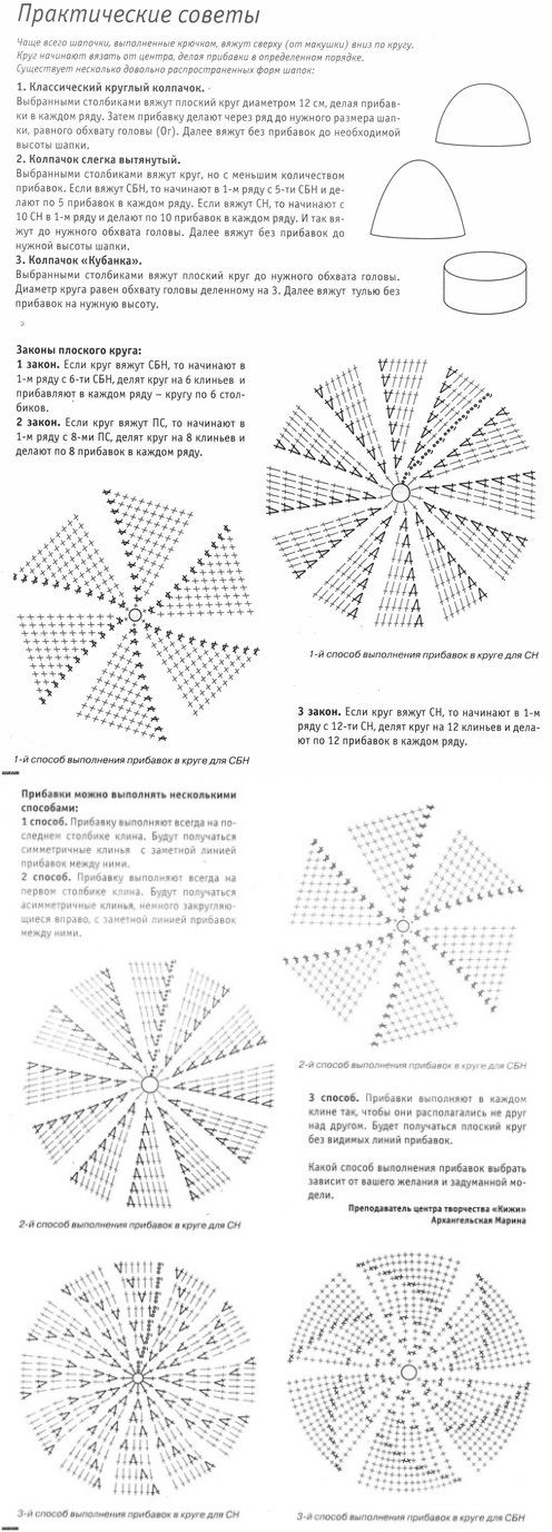 Шапка по кругу крючком