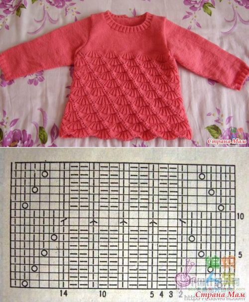 Ажурный свитер для девочки. Узоры для кофточек спицами для девочек. Кофточка для девочки. Узор для детской кофты. Узоры вязания спицами для детских кофточек.