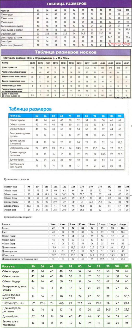 Вязание таблица размеров одежды Картинки ДЕТСКИЕ РАЗМЕРЫ ОДЕЖДЫ ДЛЯ ВЯЗАНИЯ