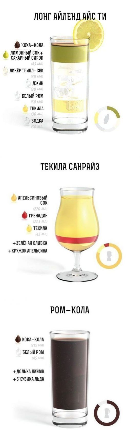 Коктейль с гренадином алкогольный рецепт. Коктейль с гренадином рецепт. Коктейль алкогольный с коньяком. Амаретто сауэр. Пакеты напитков на msc cruises.